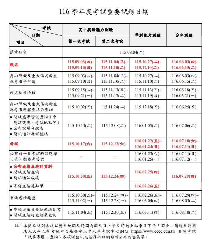 重要日程