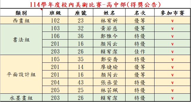 114學年度校內美術比賽-高中部(得獎公告)