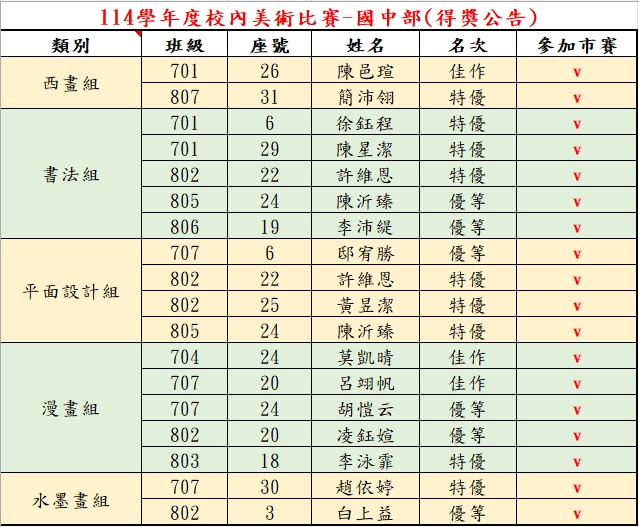 114學年度校內美術比賽-國中部(得獎公告)
