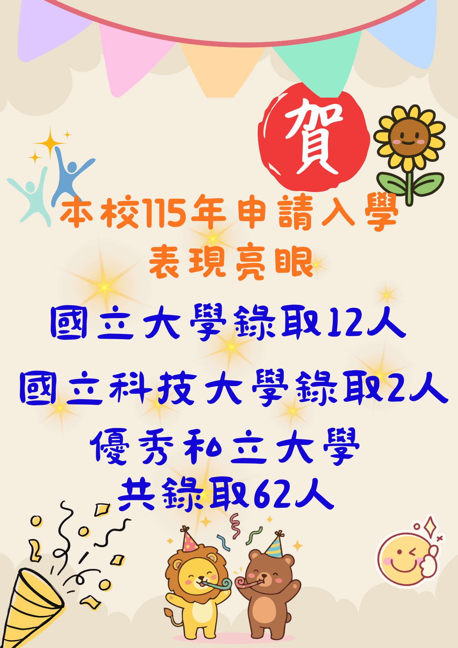 115年個人申請成果 115年個人申請成果