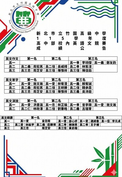 115學年校內高中部英語文競賽得獎名單
