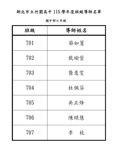 115學年度國中七年級導師名單