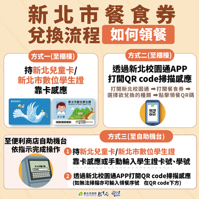 114學年度新北市幸福晨飽早餐券及弱勢學生午餐券兌換流程圖片