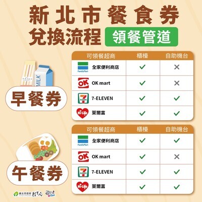 114學年度新北市幸福晨飽早餐券及弱勢學生午餐券兌換流程圖片