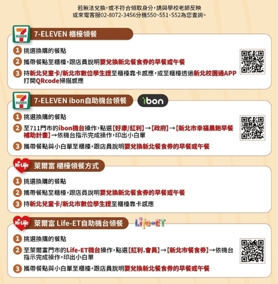 114學年度新北市幸福晨飽早餐券及弱勢學生午餐券兌換流程圖片